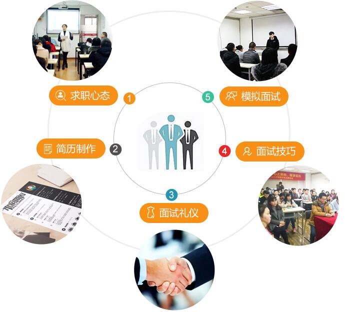 上海非凡教育就业保障服务介绍 从技能到岗位，我们为你全程护航